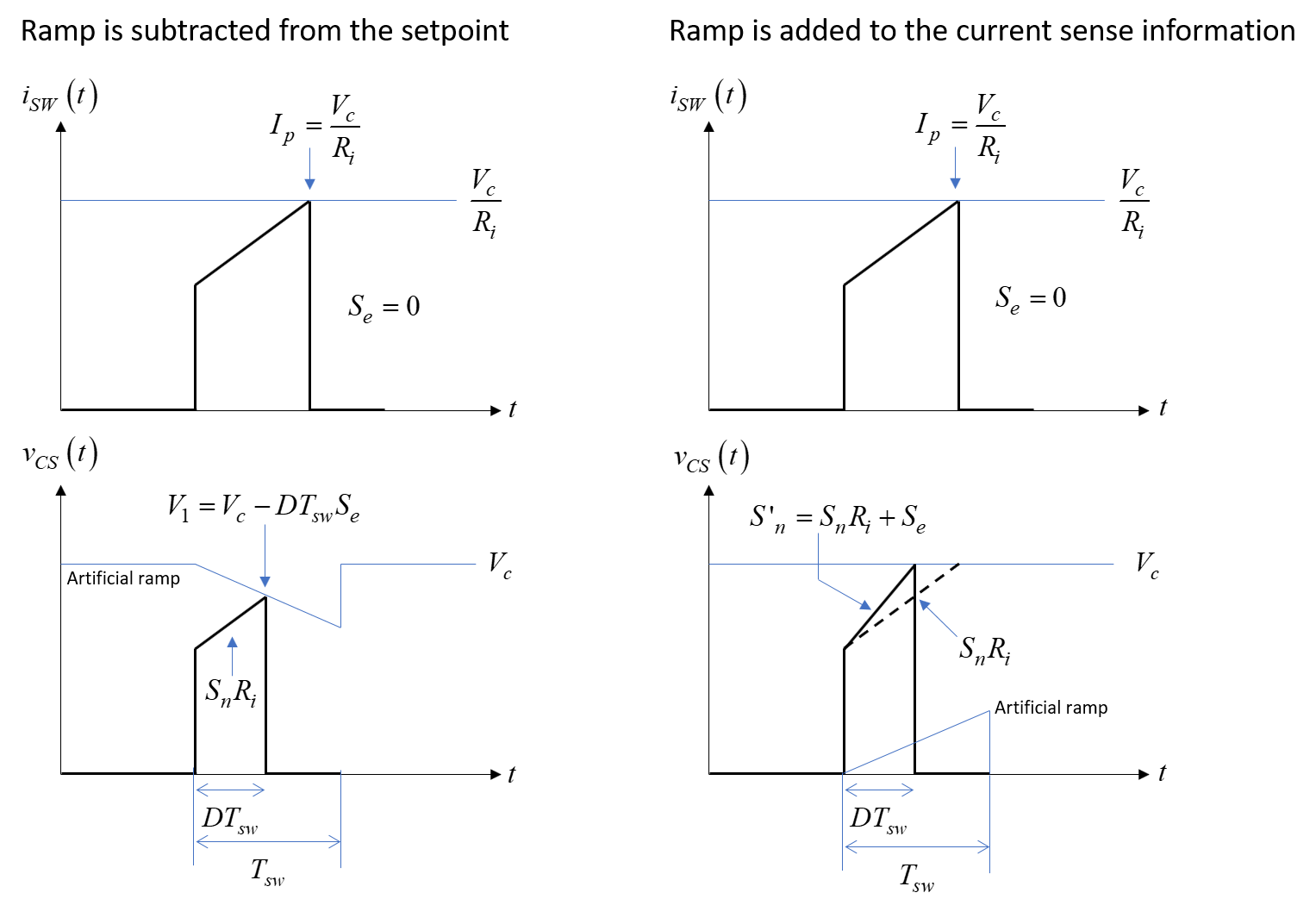 dc dc converter - Slope compensation in current mode control ...