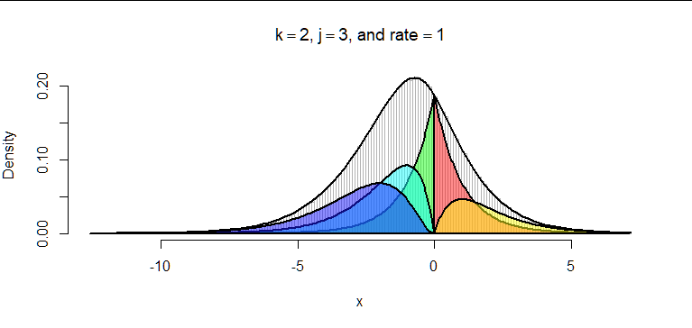 Figure: histogram with its components.