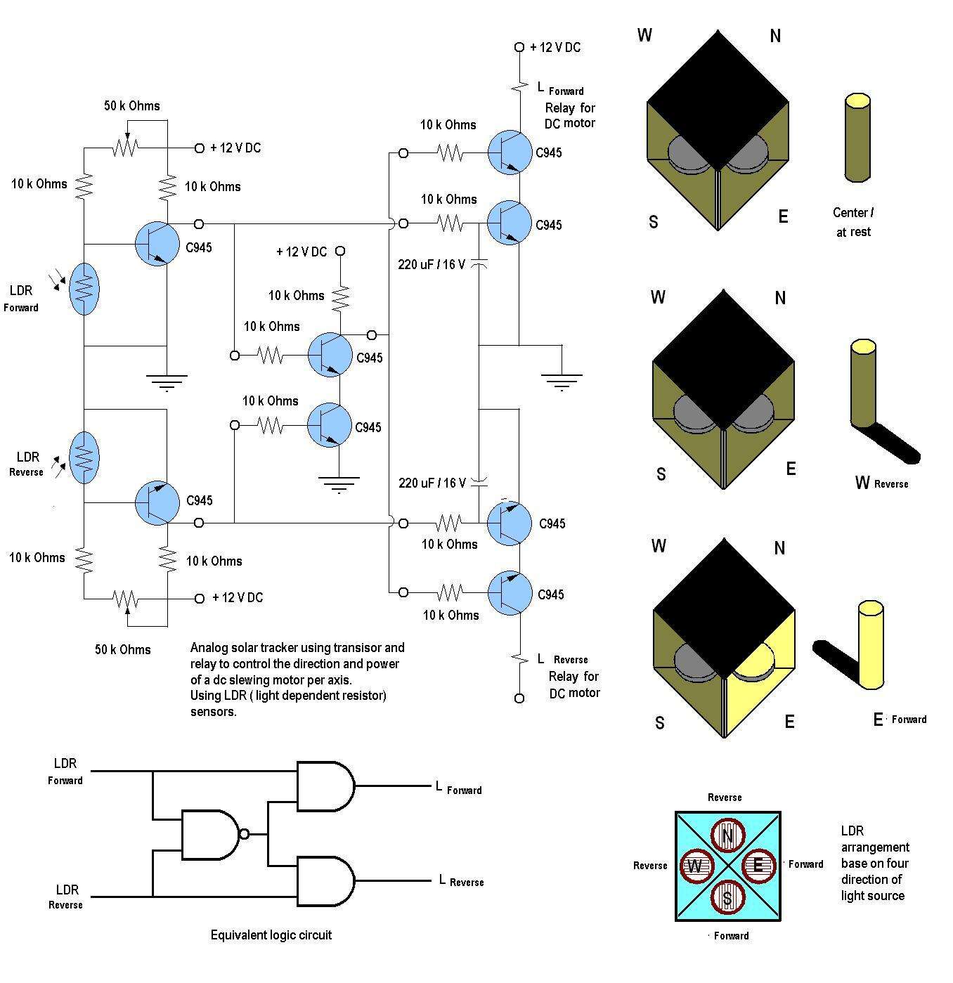 solar panel sun tracking system