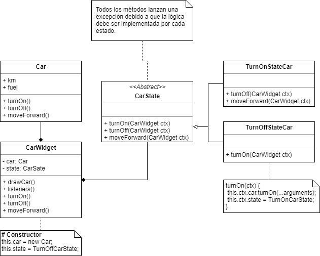 Diagrama de clases - Patrón de diseño: estado