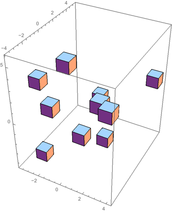 Mathematica graphics