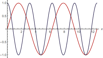 Mathematica graphics