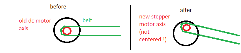 new and old belt driven axis
