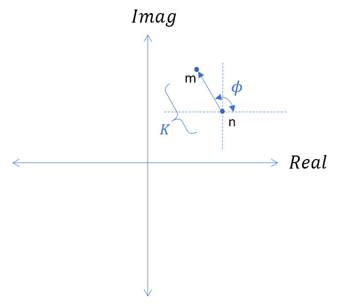 phasor from two points