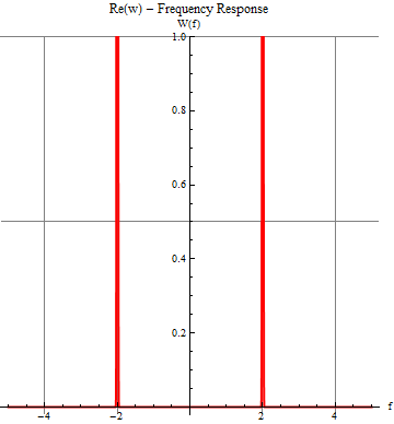 Mathematica graphics