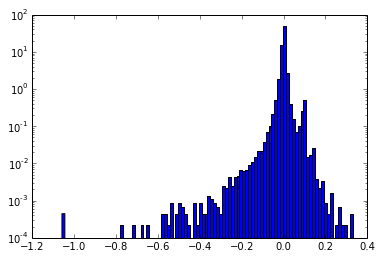 histogram