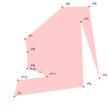 labeled polygon