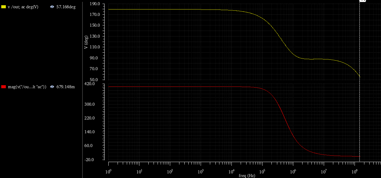 Open loop gain phase