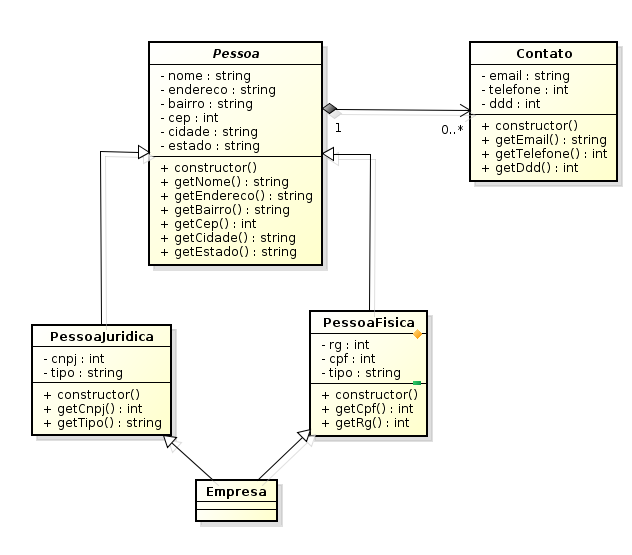 Diagrama de classes