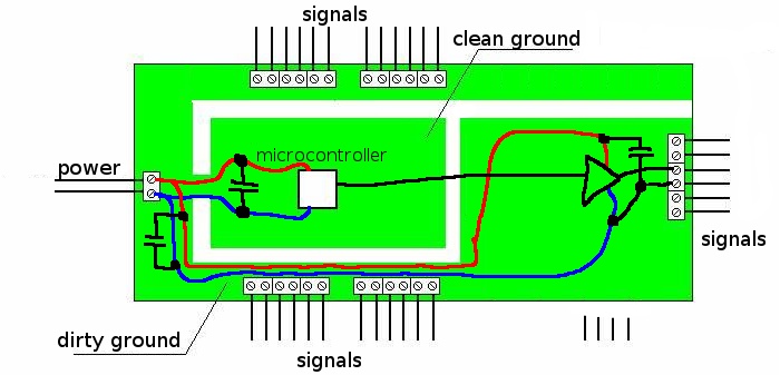 Driver at output