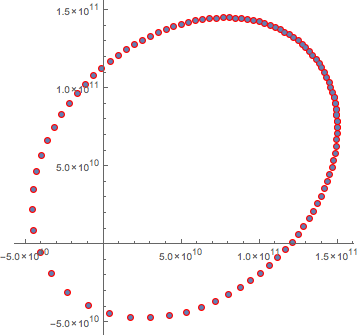 Mathematica graphics