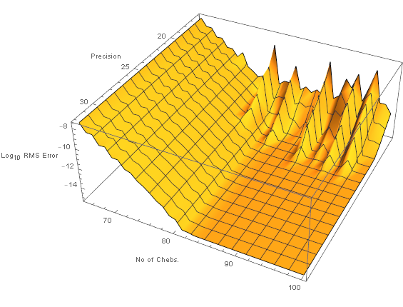 Mathematica graphics