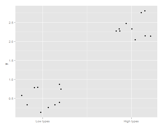 minimal example