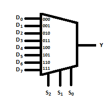 8-to-1 multiplexer circuit symbol.