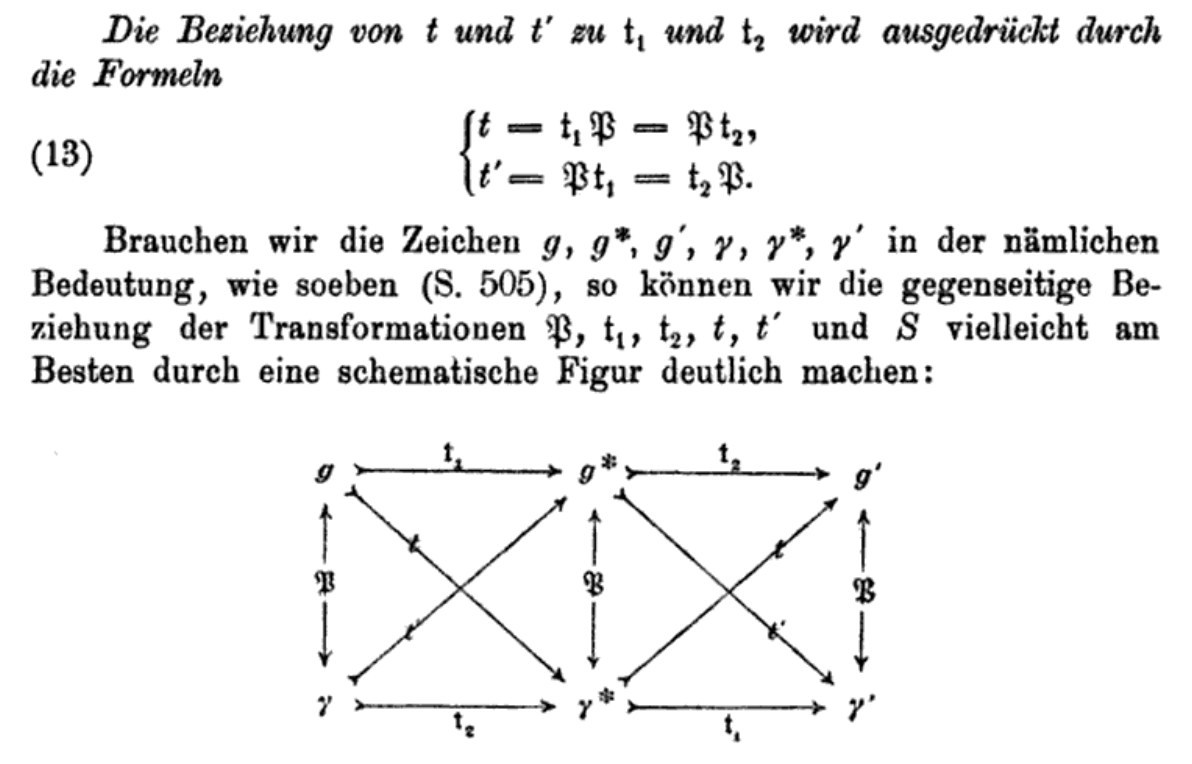 commutative diagram