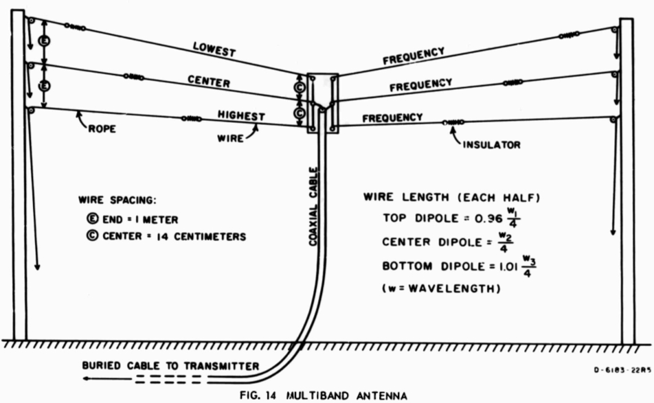 drawing of a fan dipole, taken from PDF file listed below