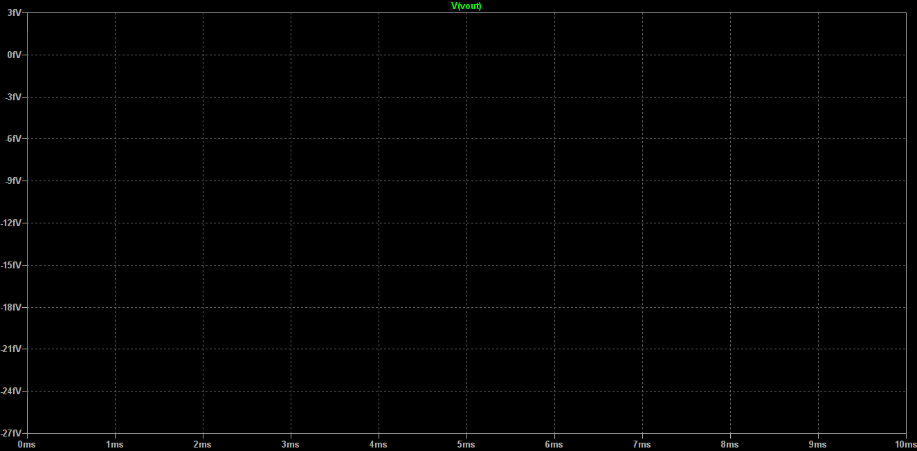 Vout graph