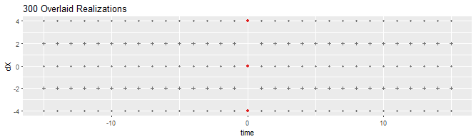 Figure 2, overlaid realizations