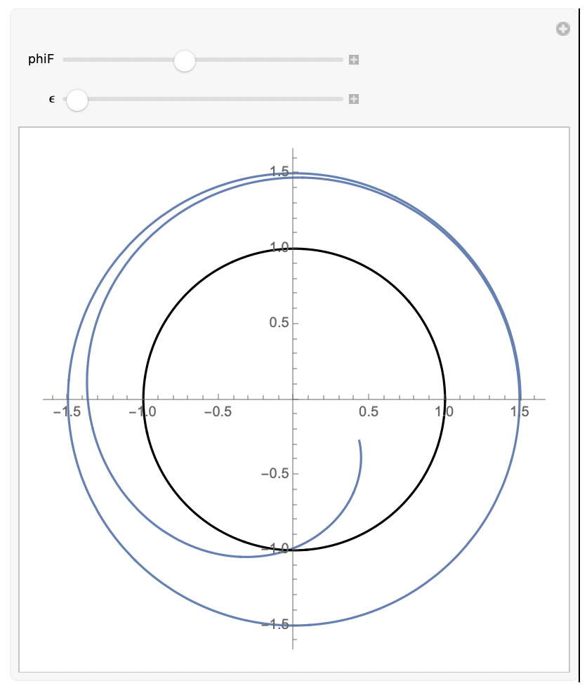 This is a graph of the light spiraling down from just under the photon sphere and crossing the event horizon after 1 ¾ turn