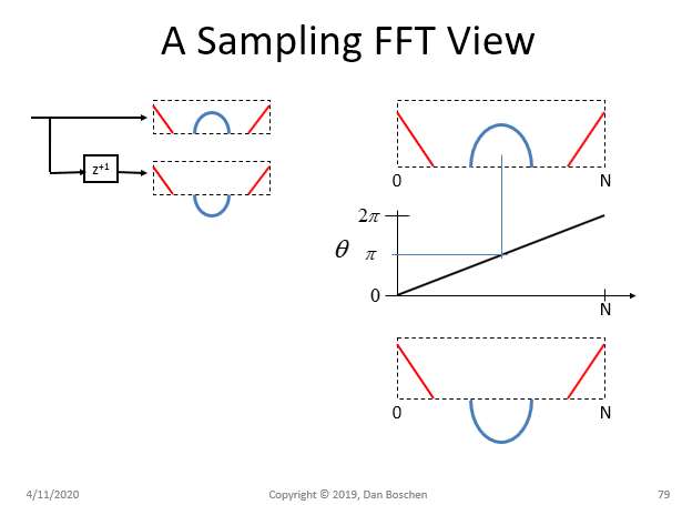 phase shift of spectrum