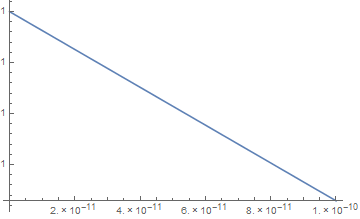 Fit with default scaling