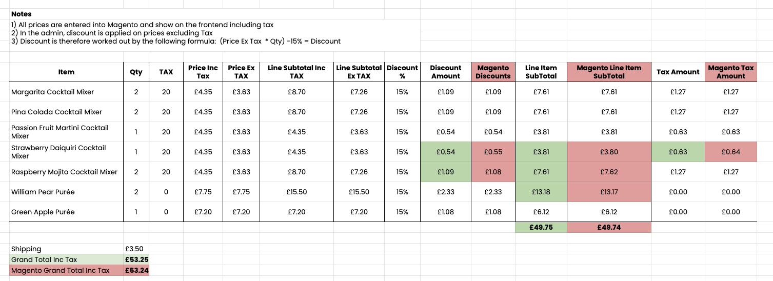 Discount Table