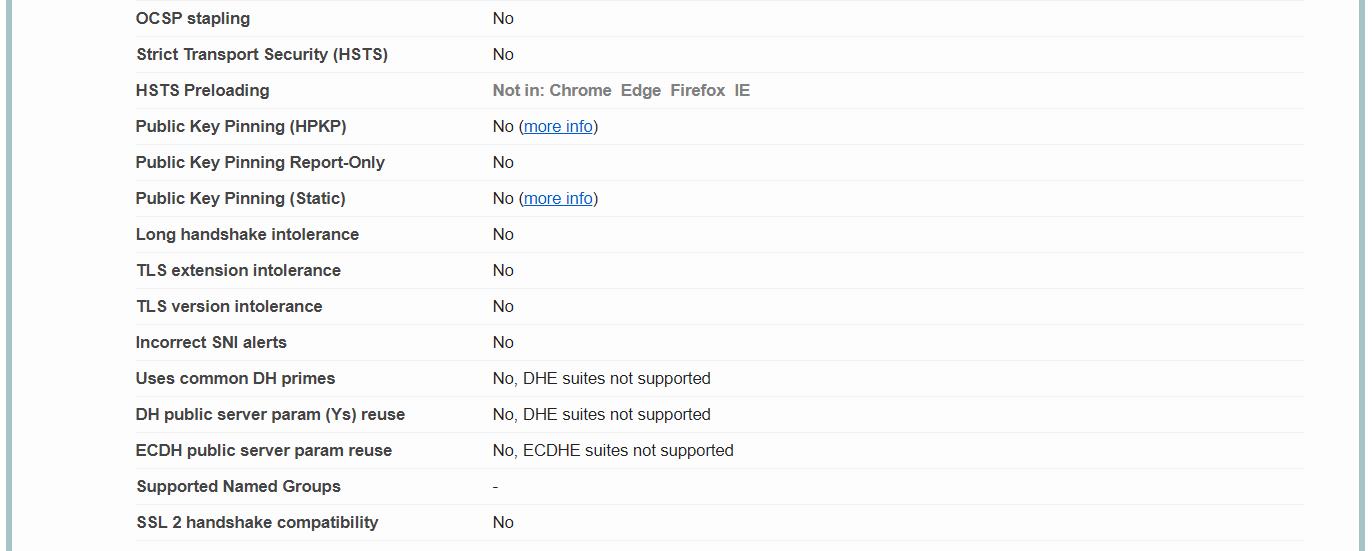 SSLLabs Result: Protocol detail 2