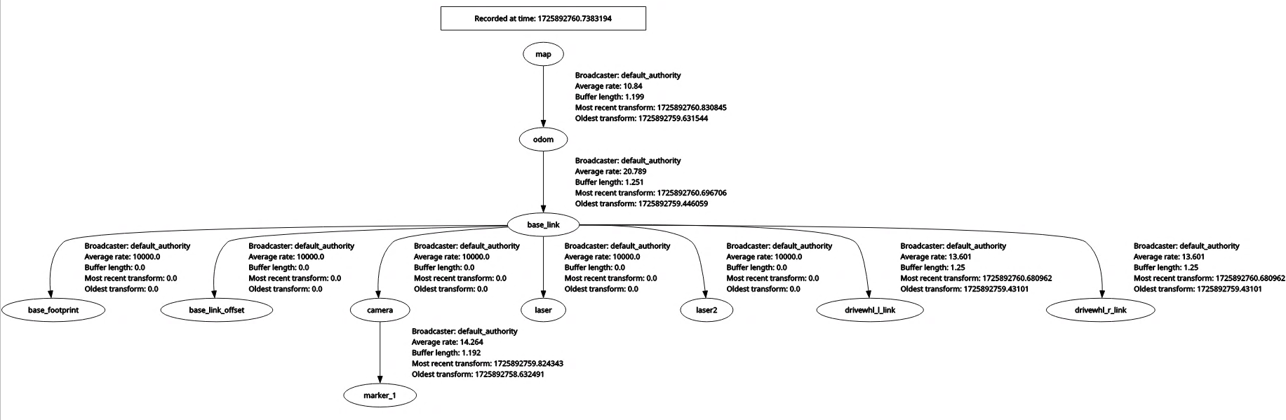 TF Graph