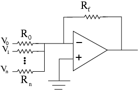 Op Amp Adder