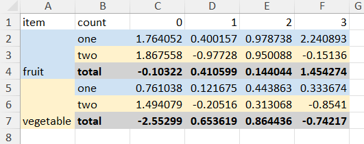 df_styled exported to Excel