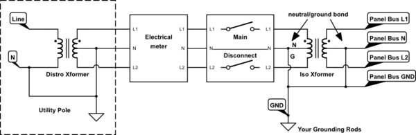 schematic