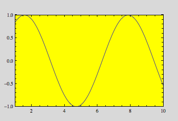 Output of the previous command