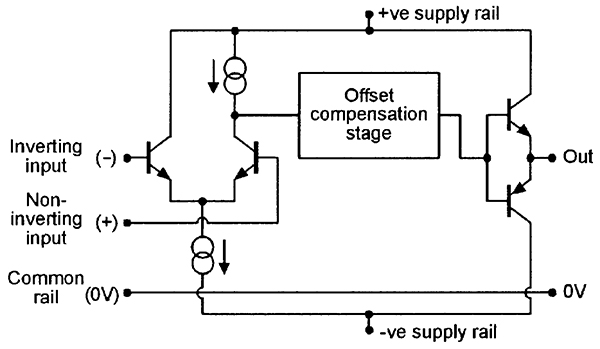 opamp principle