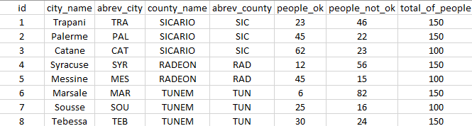 (here the attribute table)