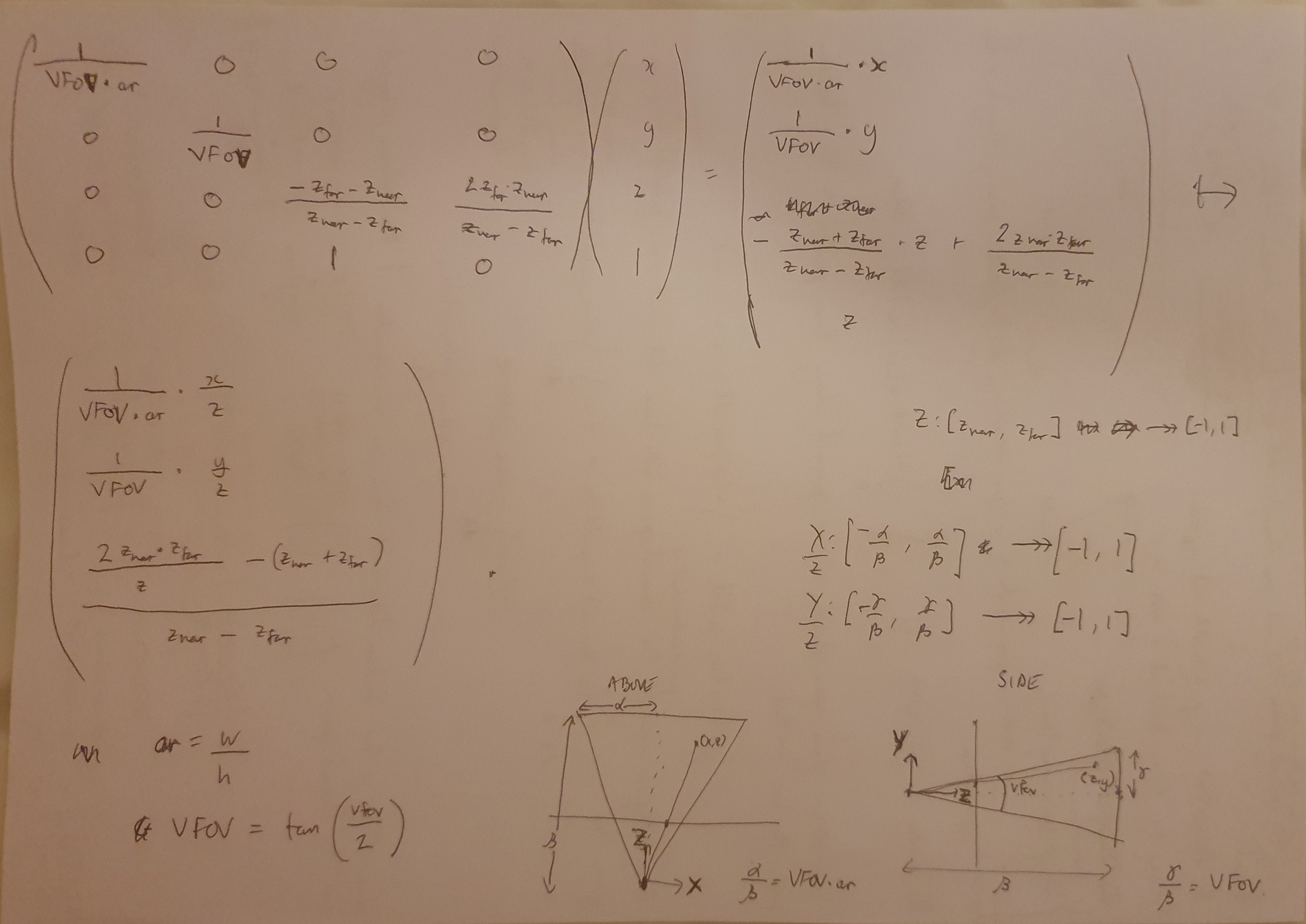 Perspective projection