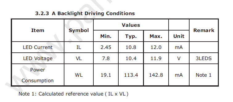 Backlight Driving Conditions