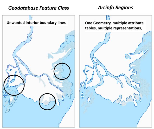 comparing rendering of FCs with Regions