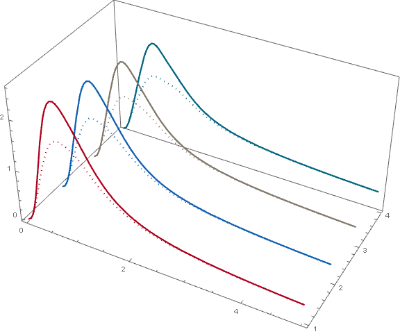 Mathematica graphics