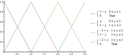 Mathematica graphics