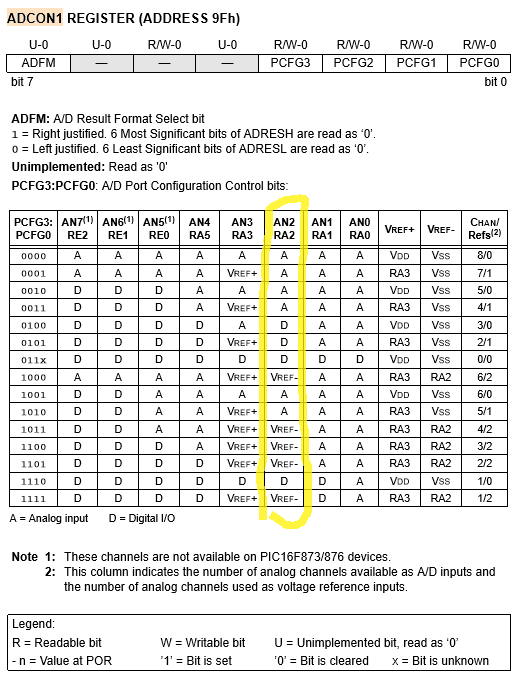 from microchip pic16f87x data sheet