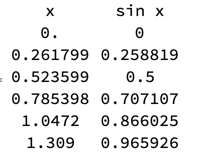 Grid with header row, original rows misaligned