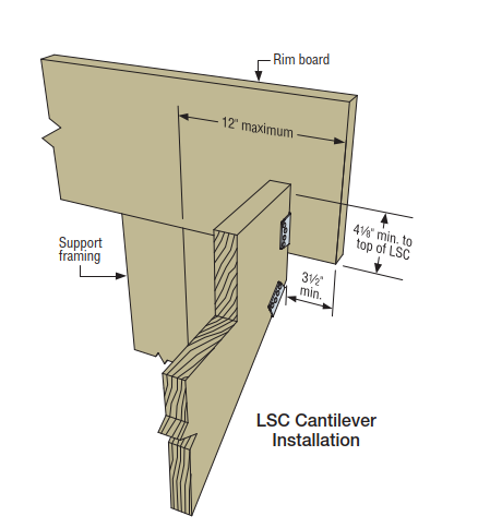 simpson lsc connector