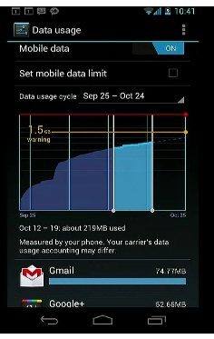 Data Usage