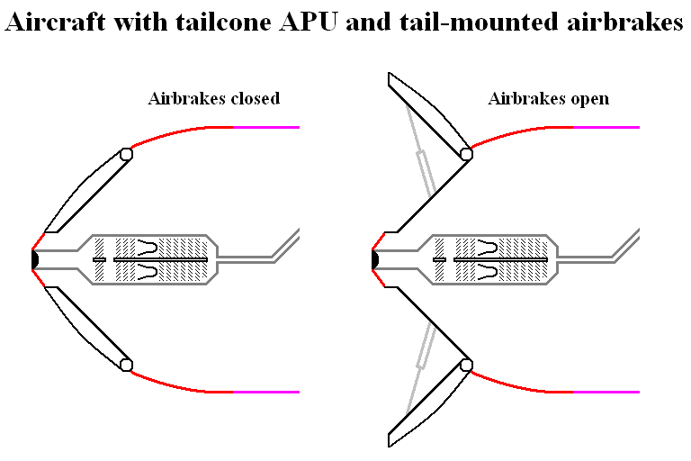 APU 'n' airbrakes