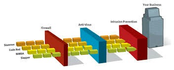 Sample Security Model