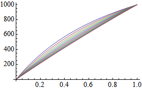 Mathematica graphics