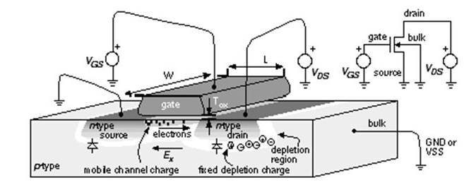 Presentation on theme: "Metal Oxide Semiconductor Field Effect Transistor (MOSFET) PPT Slides, Dr. M A ISLAM IIUC