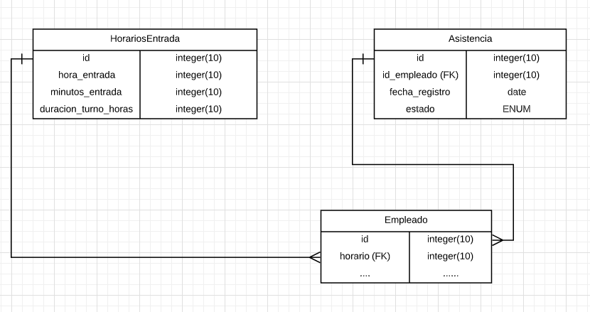 esquema de BD