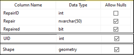 SQL data type definitions