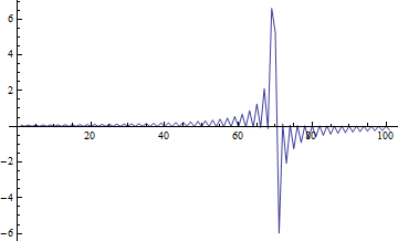 Mathematica graphics